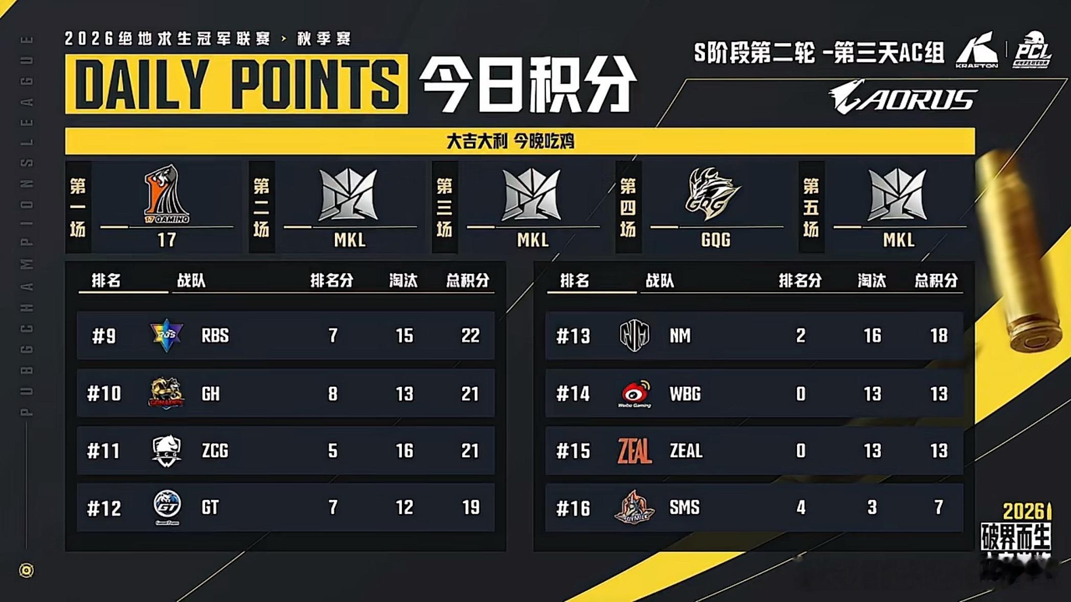 天选小队,e起前进pcl2026CCG电子竞技俱乐部[超话] 【PCL秋季赛 S