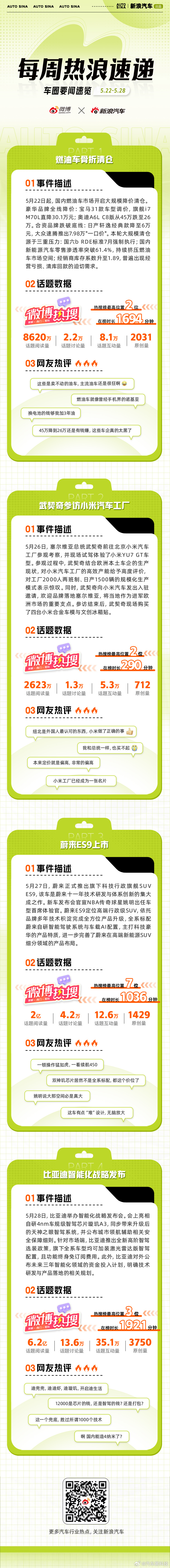 本周车圈热点不断：燃油车集体降价清仓，豪华与合资车型大幅让利；武契奇参访小米汽车