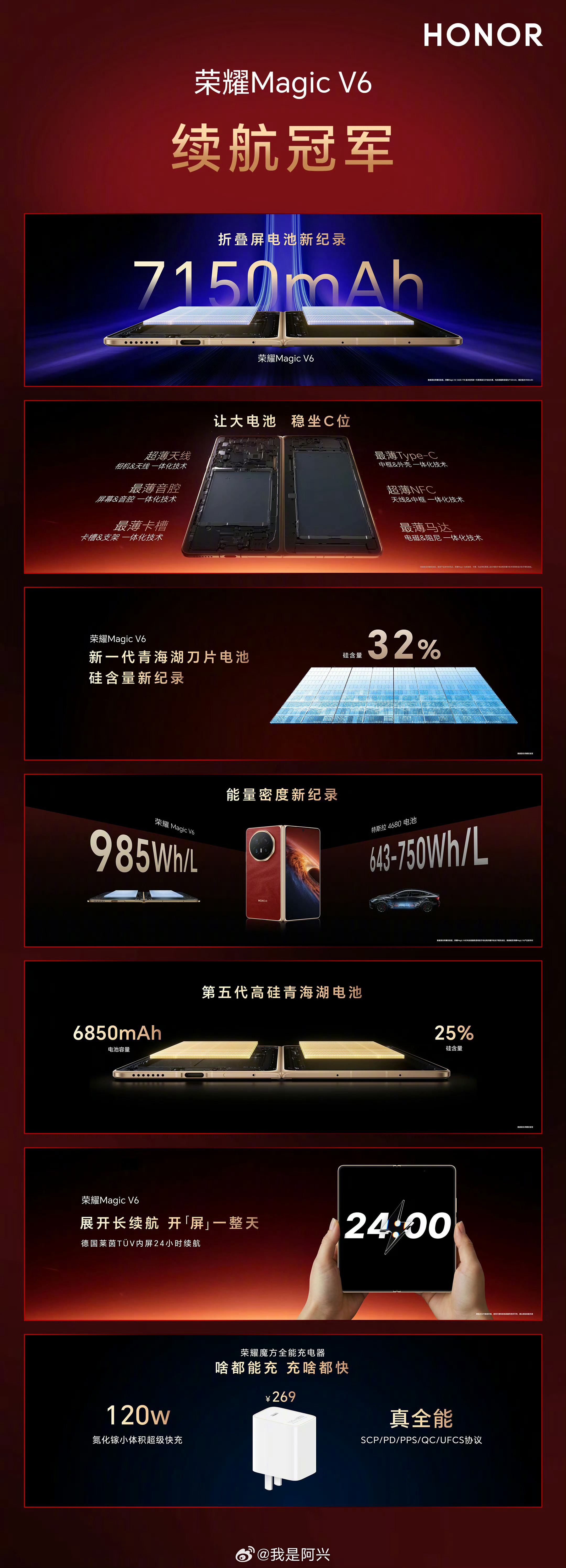 荣耀Magic V6续航这一块，荣耀做的是真的强。 