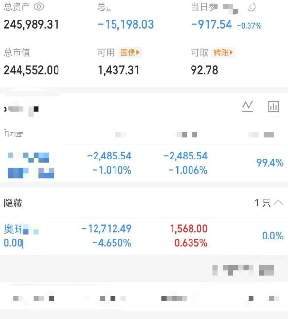 大曾子又绿了，24万都要不保，网友果然厉害，虽然大曾子周五的持仓打码了，但根据他