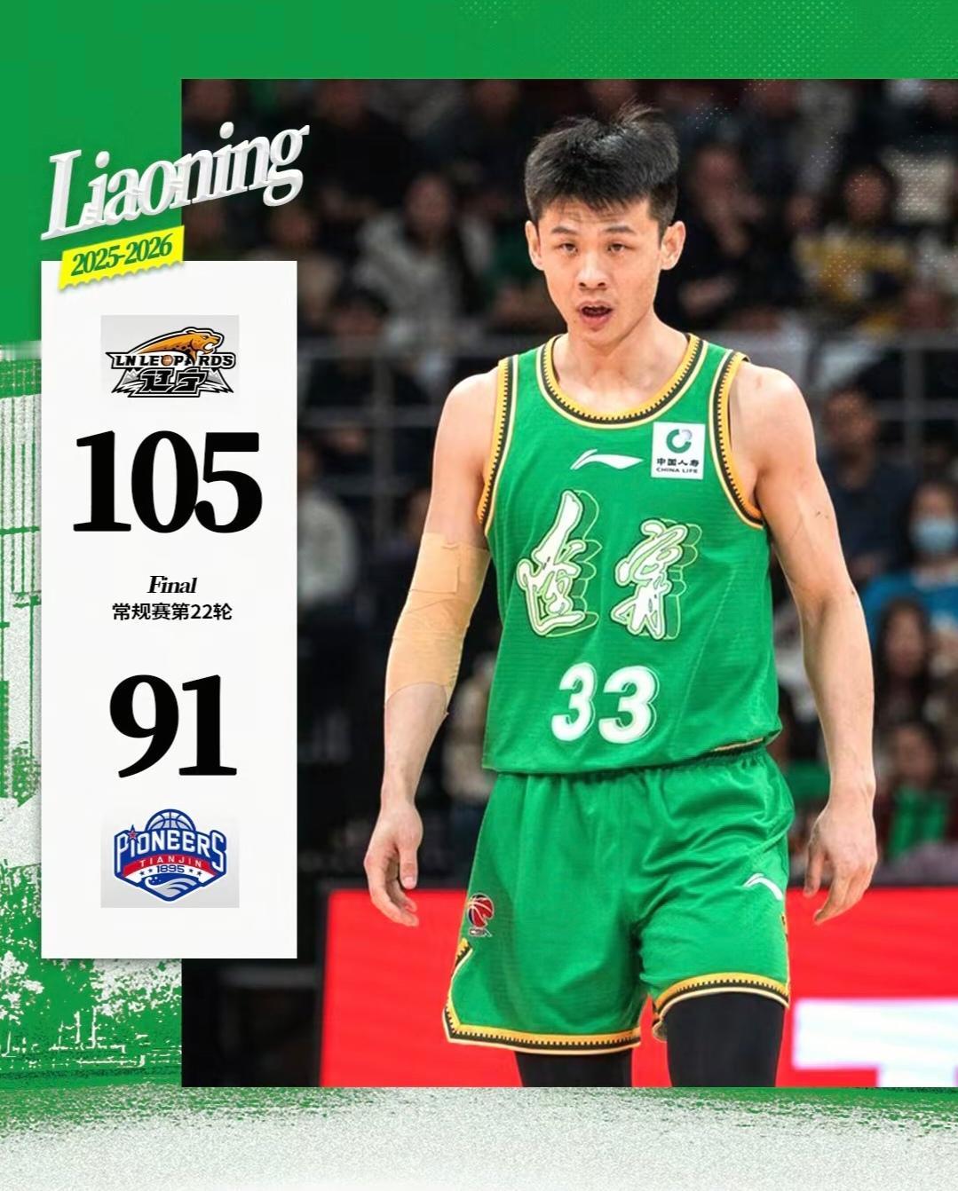 自救之战！辽宁男篮国内球员78分捍卫主场
——点评辽宁本钢主场战胜天津男篮

1