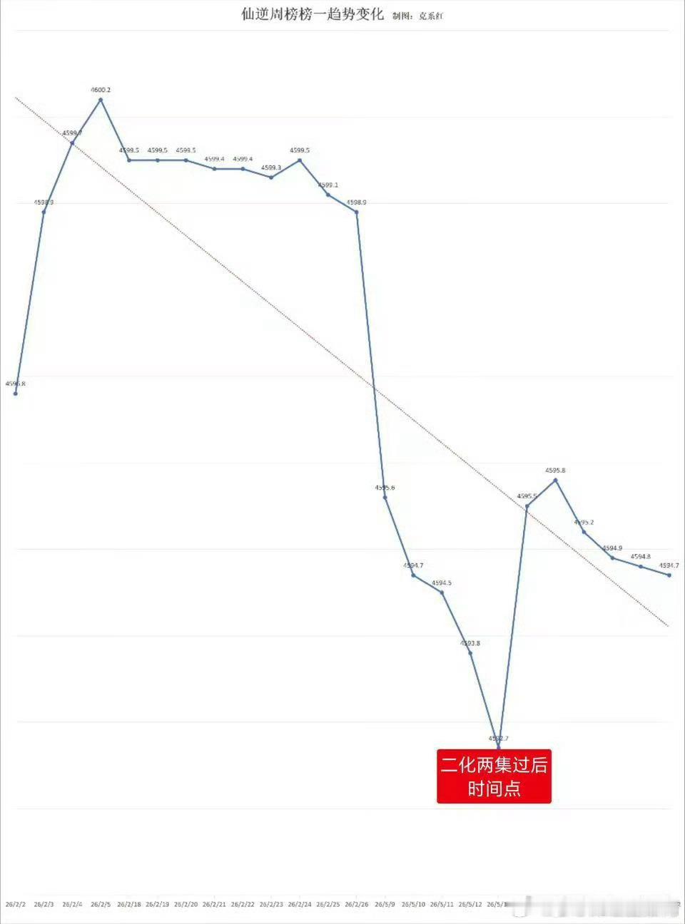 不是吧不是吧，这不是我们王林fans万众瞩目的二化吧给仙逆砸出一个马里亚纳大海沟