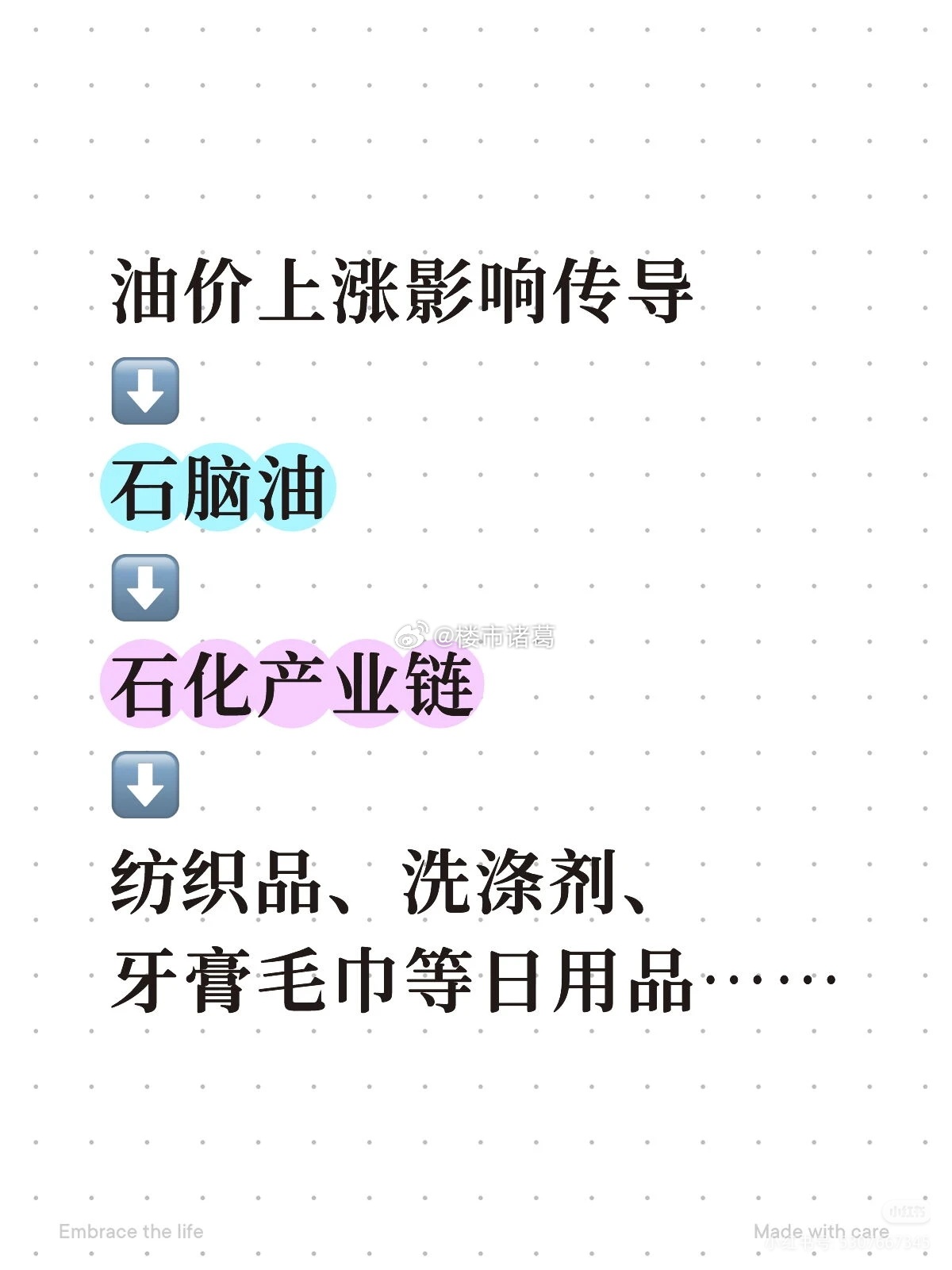 油价上涨冲击扩大，将影响到约3.8万亿美元商品…… 