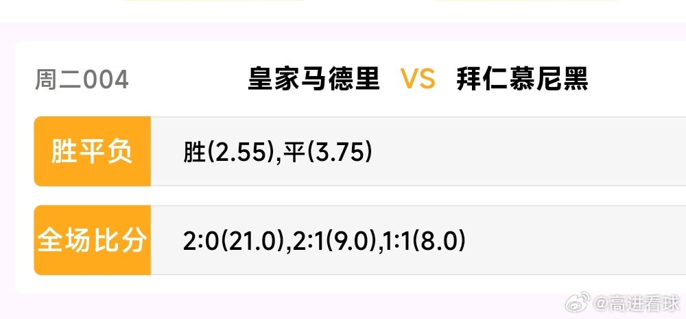 今日焦点之战:欧冠杯 皇马VS拜仁风向:胜防平温度:20  21  11里斯本竞