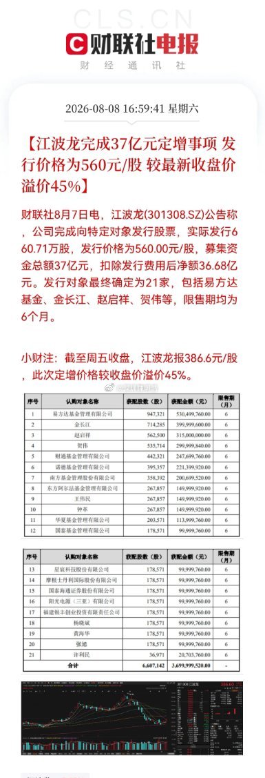 江波龙的一纸定增公告，我“蒙圈”了！560元高价定增，市价却仅386元，一二级市