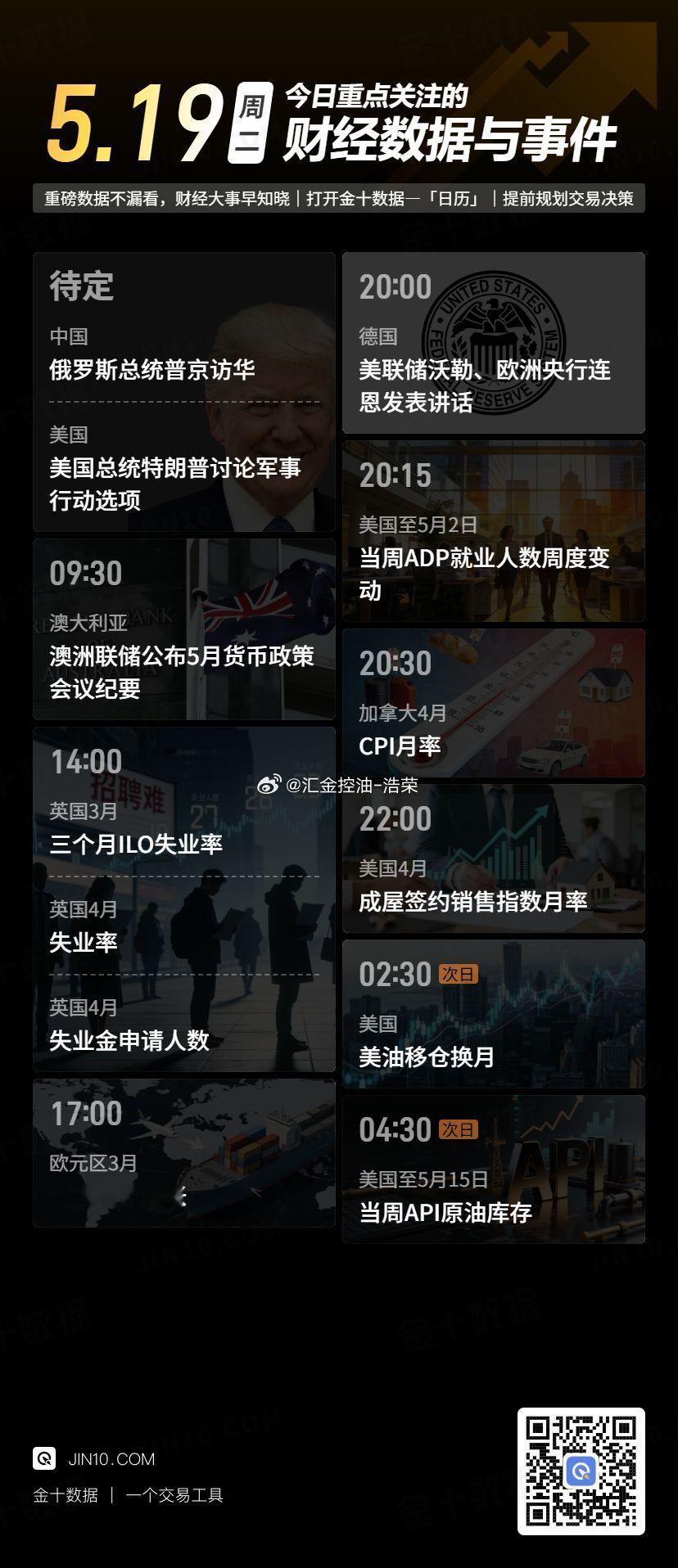 今日重点关注的财经数据与事件：2026年5月19日 周二 