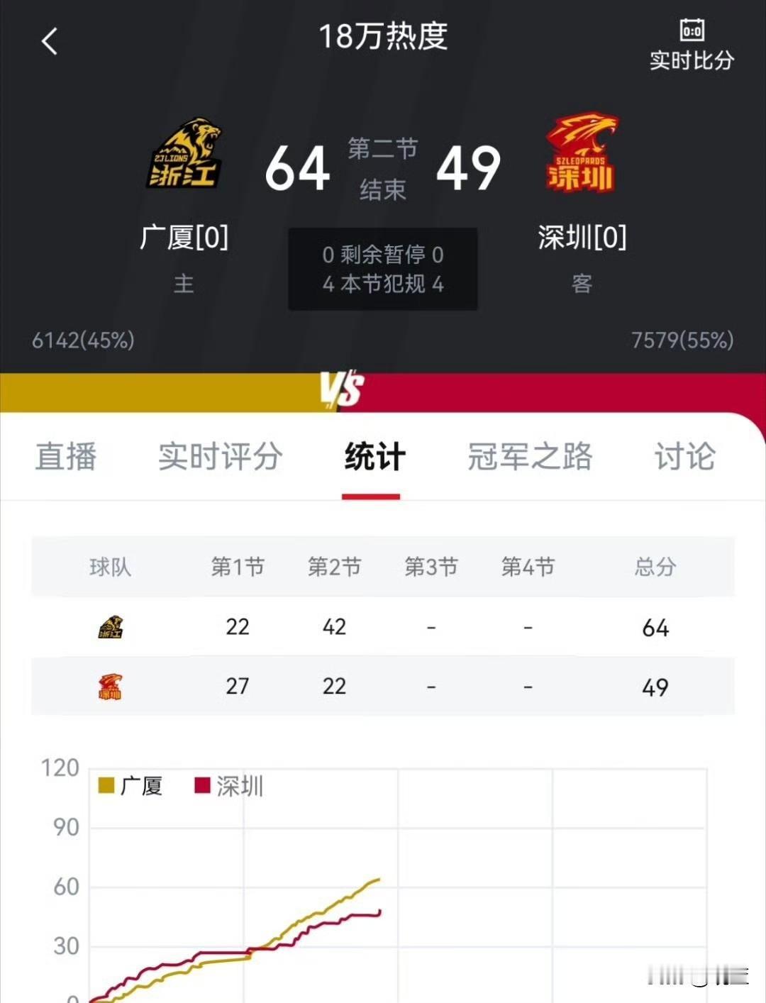 单节轰40分打崩深圳！
孙铭徽回归拯救广厦，第二节战局风云突变！
浙江浙商证券男