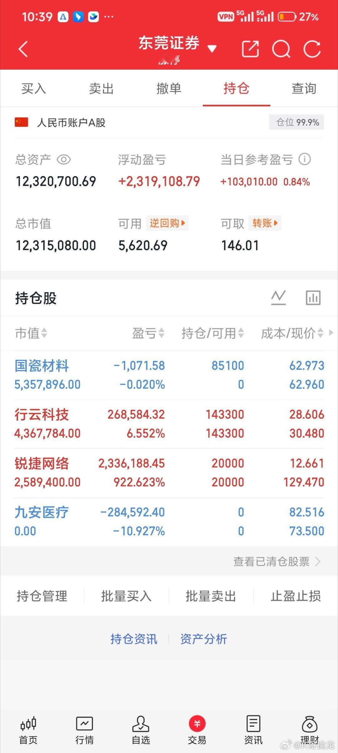 量能下来了，加上趋势调整，投机行情特别是低位的连板明显好起来了。立新能源看看会不
