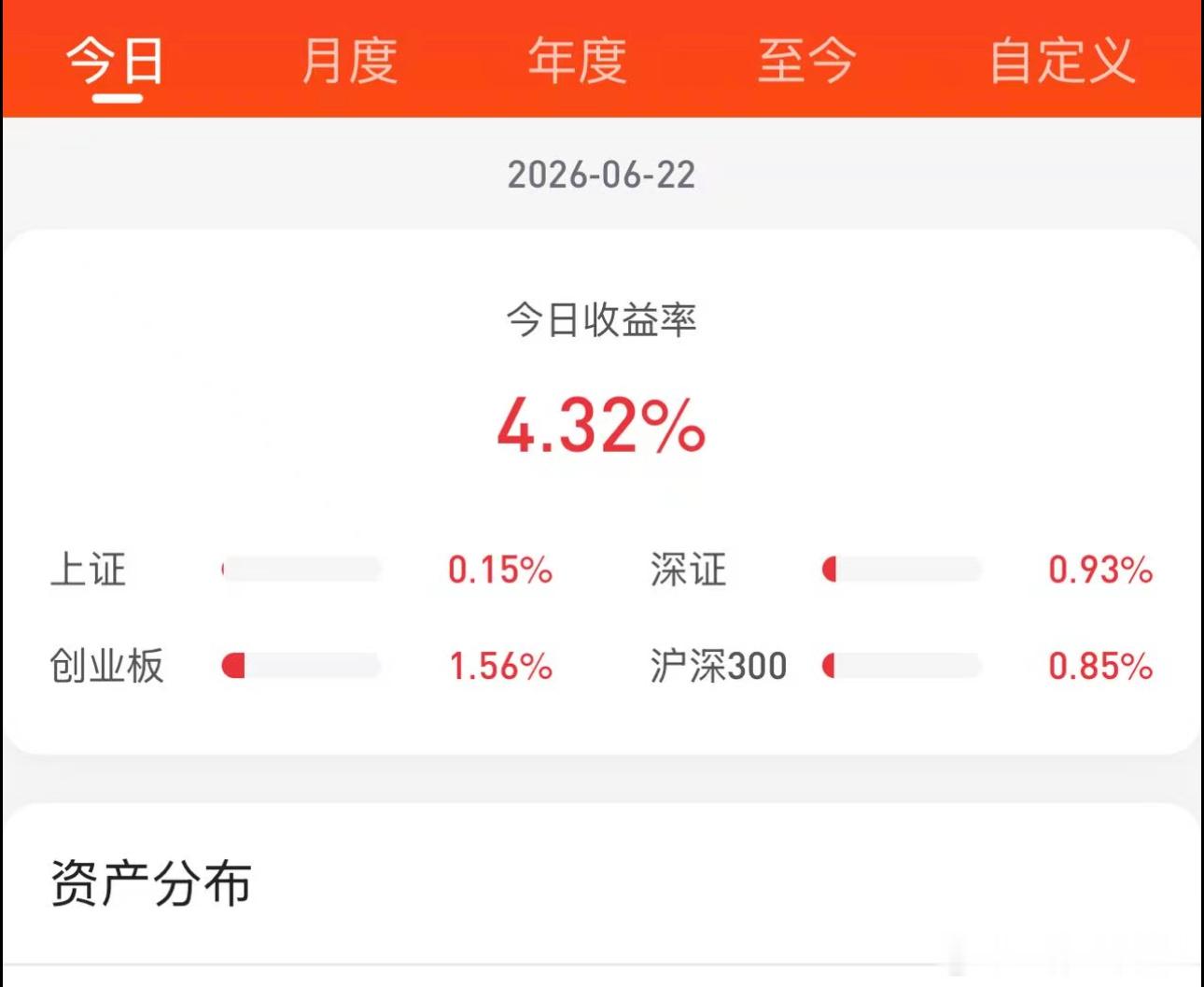要是不去拉券商银行板块的跷跷板效应应该很不错的逆向思维抓核心，做好认知范围内的事