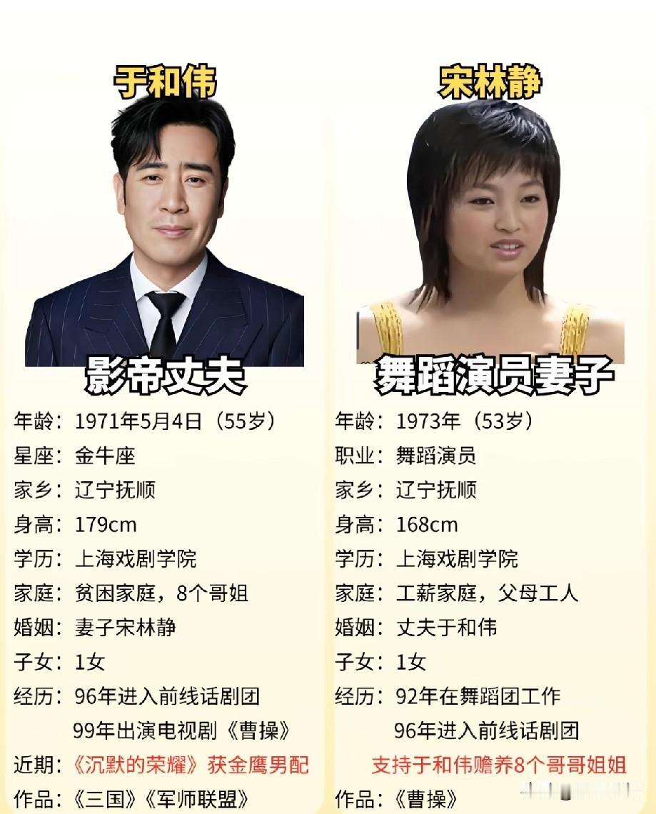于和伟背后的女人！妻子宋林静全力支持他，扛起一大家人的重担
 
说起实力派影帝于