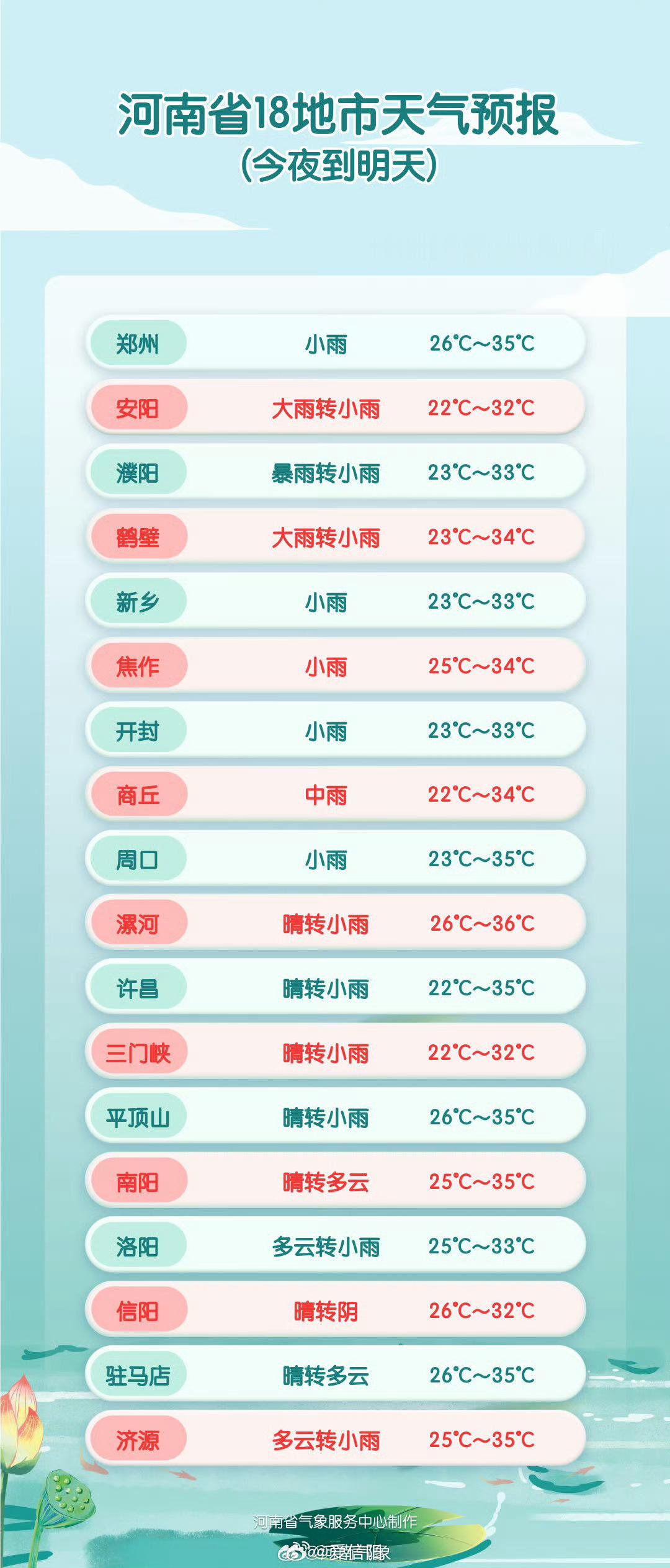 18地市天气预报网页链接 （河南气象）信阳生活 信阳