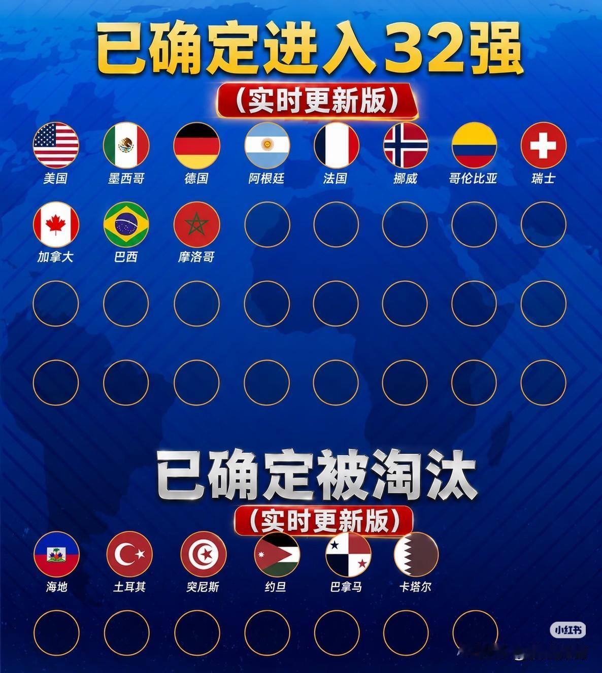 非洲最北端的摩洛哥🇲🇦
以及最南端的南非🇿🇦
已经从小组突围，晋级美加墨