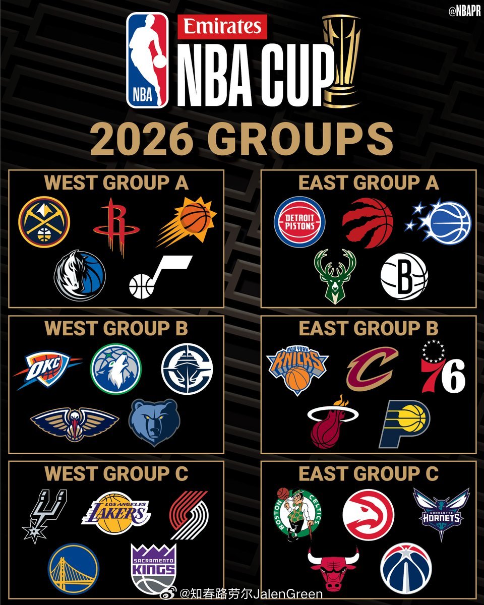 新赛季nbae杯分组出炉，太阳和掘金、火箭、独行侠、爵士分在了西部A组！这个分组