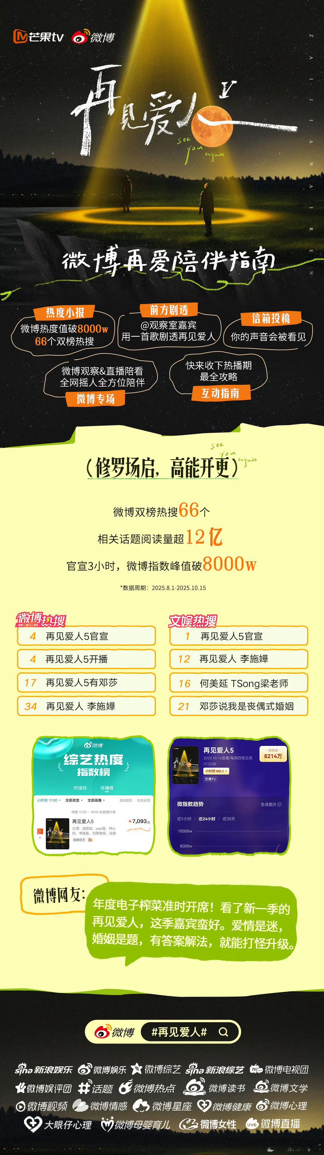 再见爱人 我的评分：[星星][星星][星星][星星][星星]再见爱人5 微博陪伴
