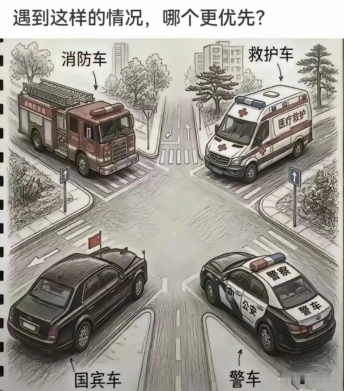 国宾车、消防车、救护车、警车同时在十字口相遇，谁能最优先通行！