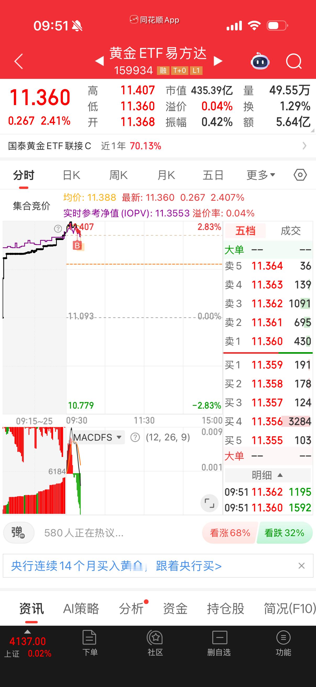 我补了黄金etf，补到三层收摊。 