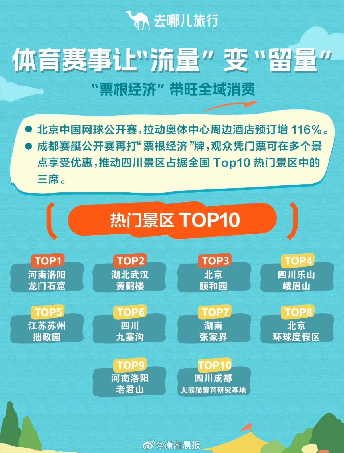 【国庆中秋长假#音乐节刺激多个小城酒店预订增2倍#，#中网拉动奥体周边酒店预订激