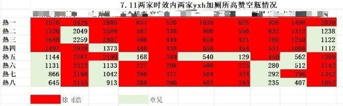 章昊&徐明浩两家今日🈳，谁赢麻了？ ​​​