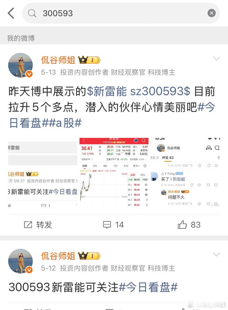 5.12展示的新雷能表现强悍，大涨11+，恭喜入围的伙伴获得暴富卡今日看盘a股
