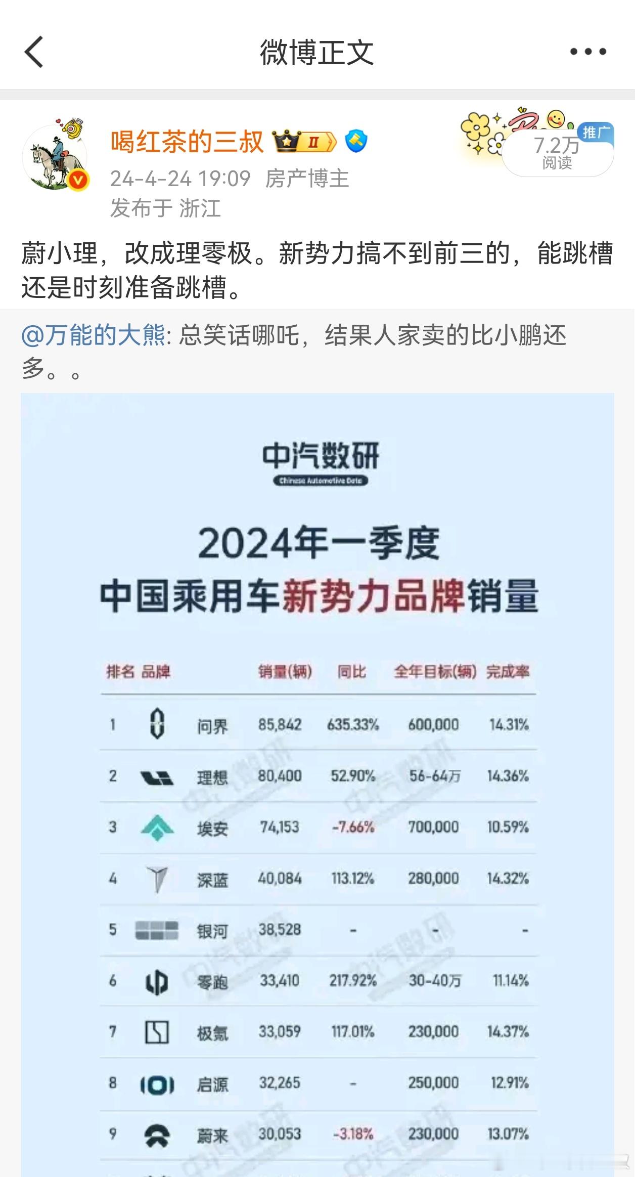 图1的微博，是去年4月份。图2是最近这周的销量。什么叫预判，这就叫预测。不是仅仅