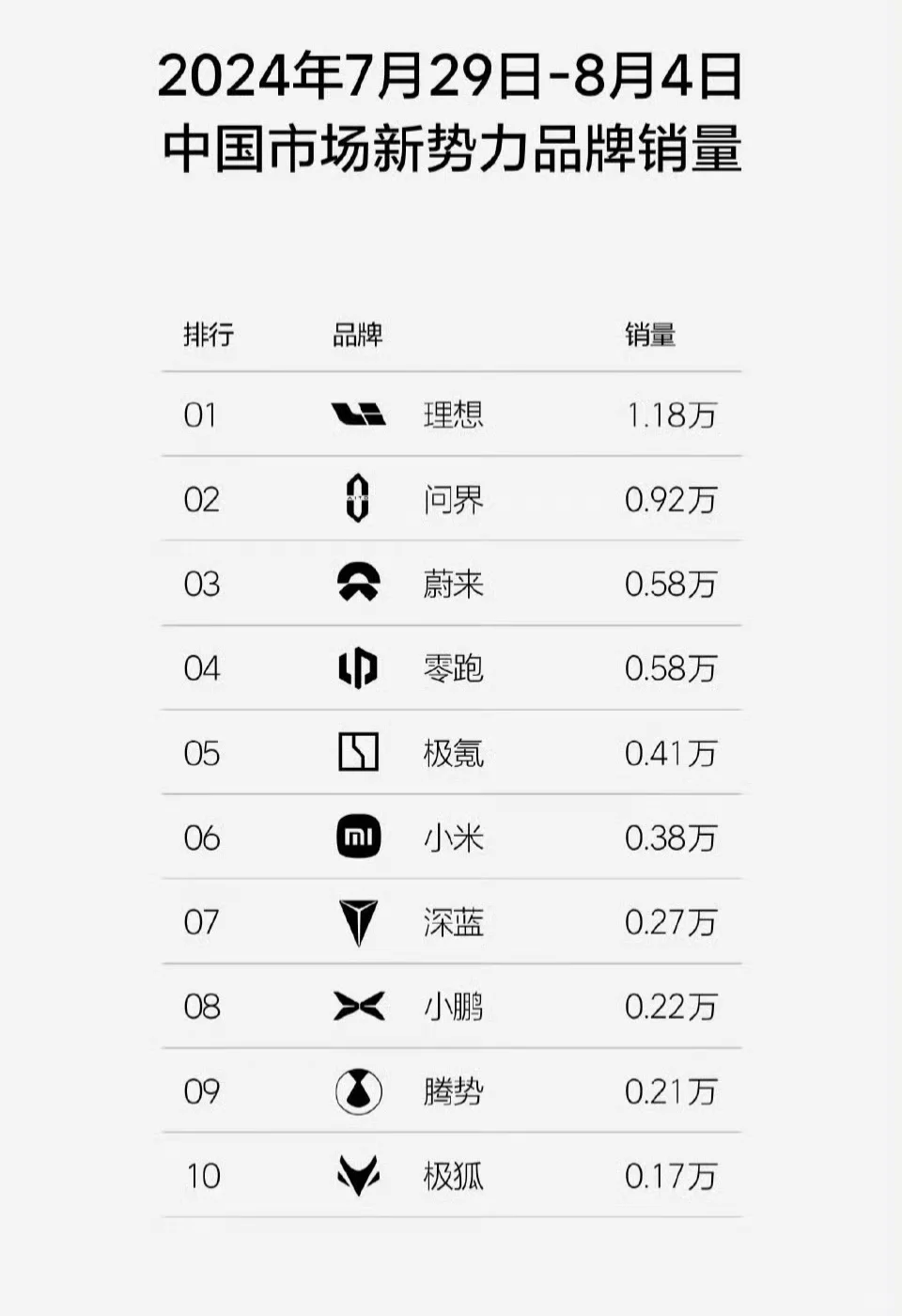 前段时间，朋友问我，极狐和董宇辉合作，你知道效果怎么样嘛？ 	 我说...