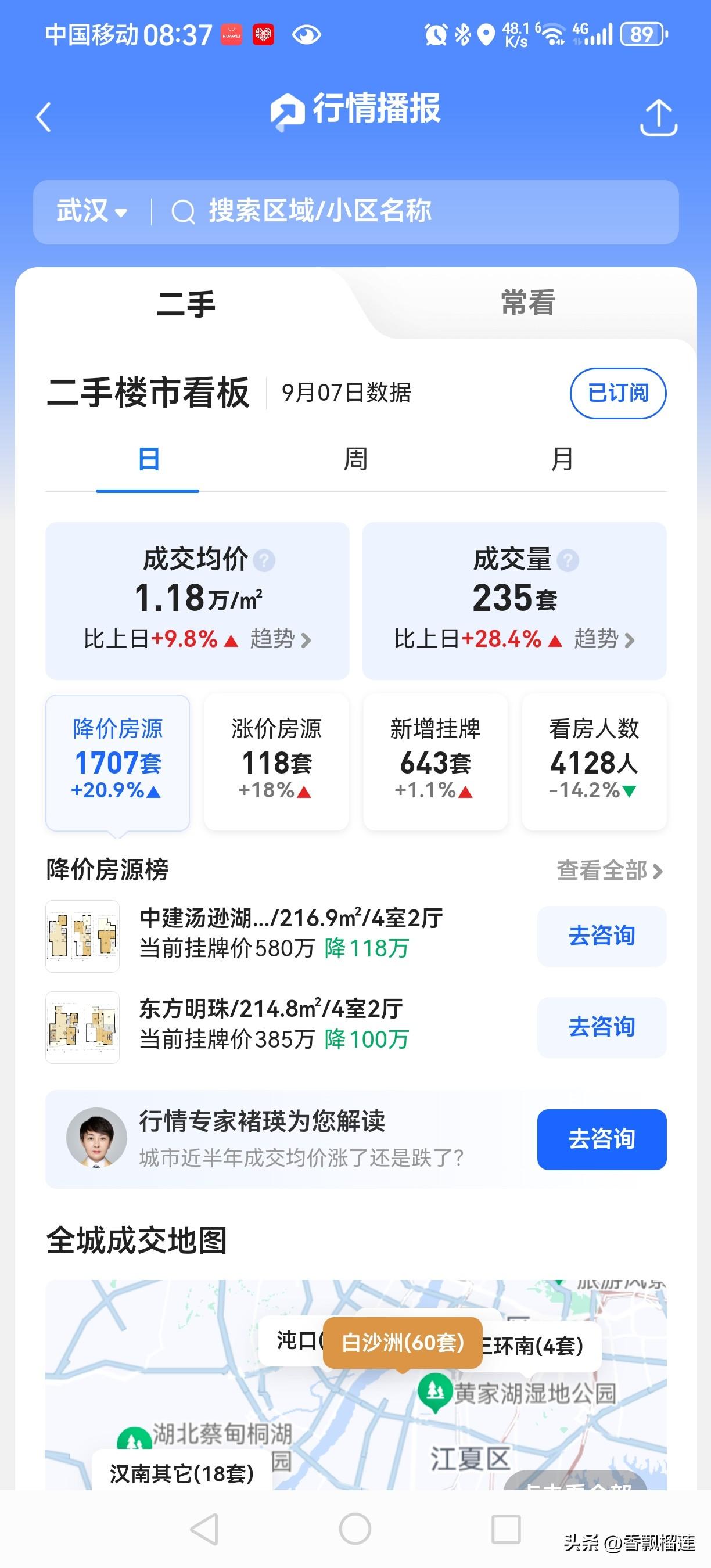 过去的一天神了，成交单价竟然达到了1.18万/平方，和最低的8500相比，也就隔