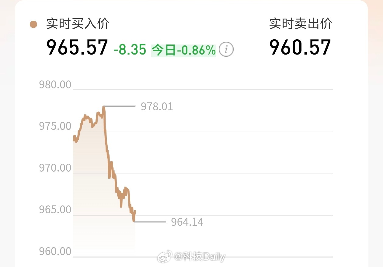 黄金白银跌势不止人麻了已经，现在都不想拉平均了，爱咋咋地跌吧，黄金投资是真的不行