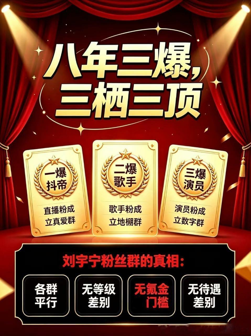 刘宇宁粉丝回应粉丝等级看图说话，懒得和黑子说话了刘宇宁 。摩登兄弟