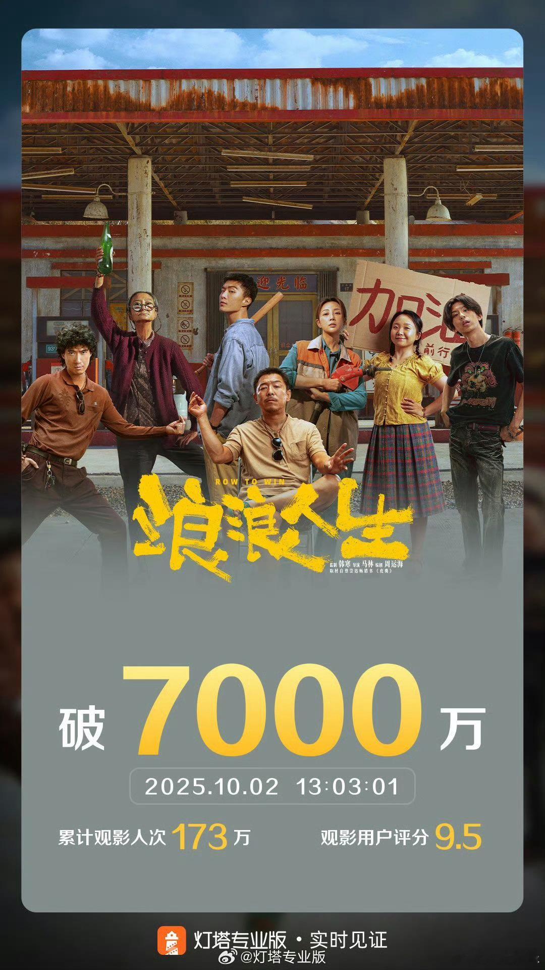 浪浪人生票房破7000万 据灯塔专业版实时数据，截至10月2日13时3分，影片《