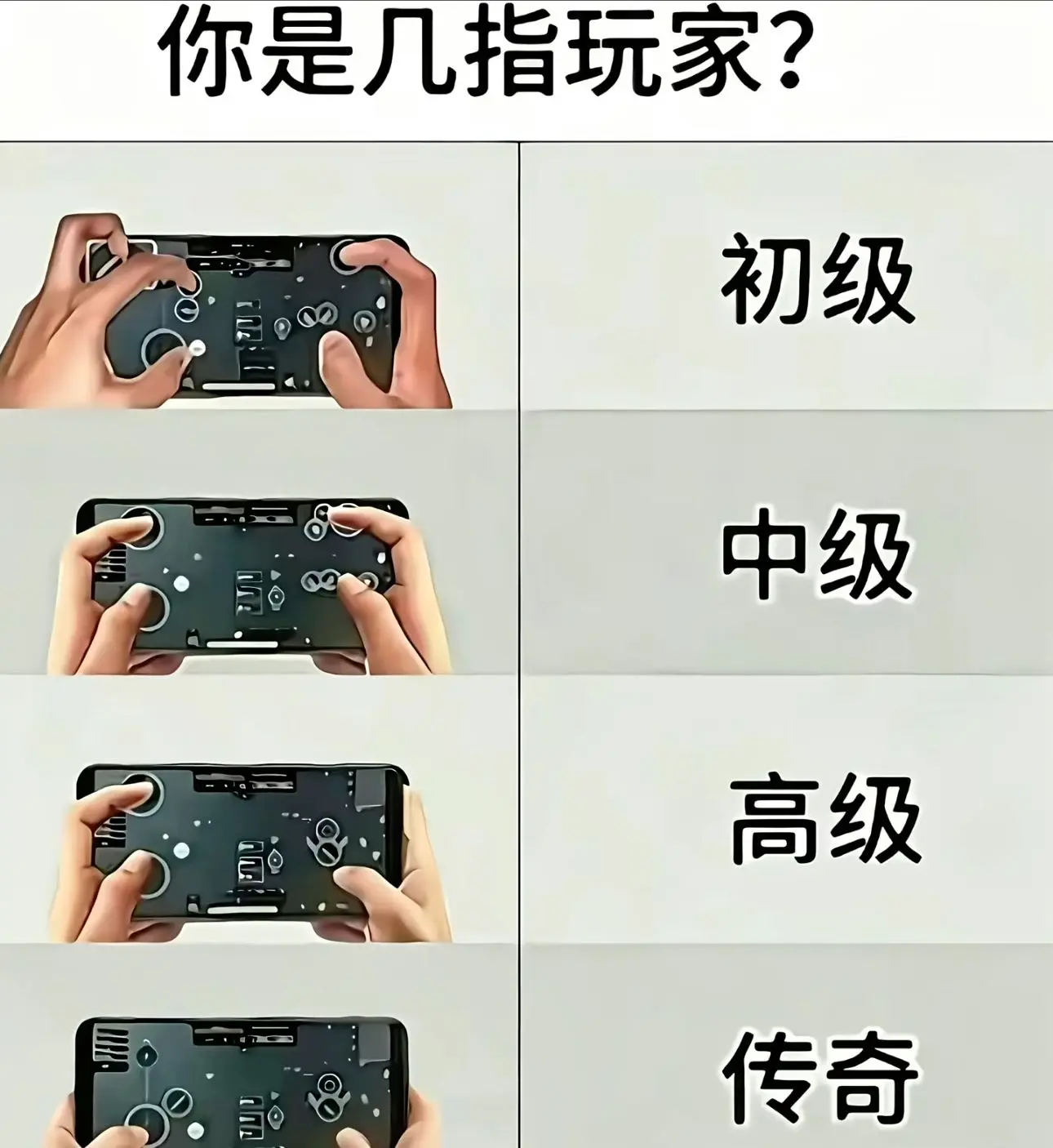 《你是几指玩家》