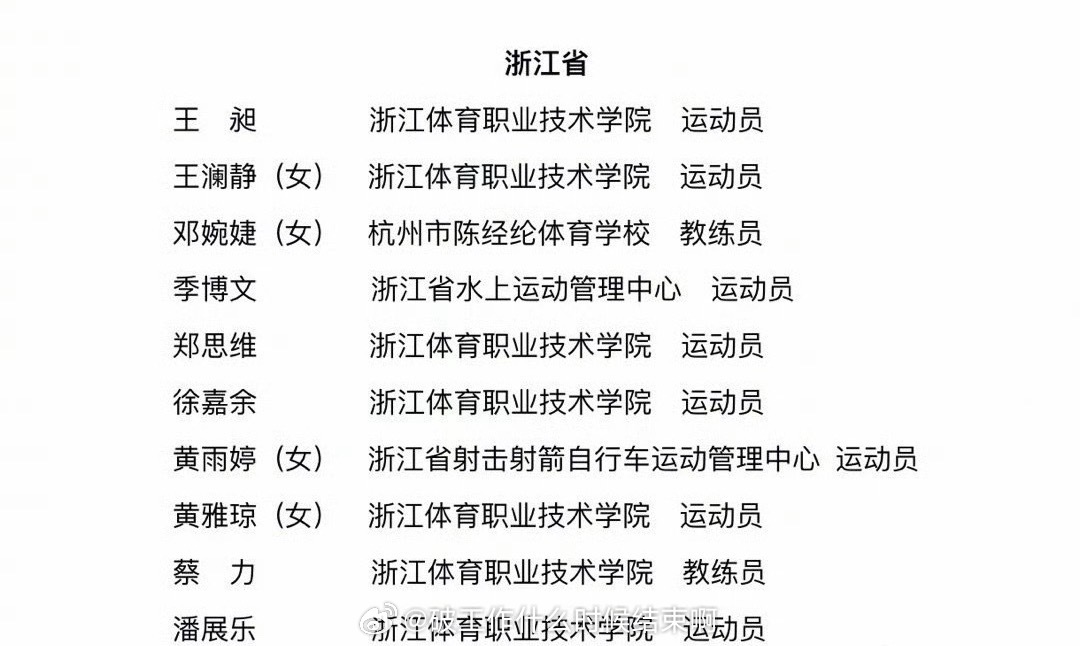 📢王昶拟获全国先进表彰📍【全国体育系统先进集体和先进个人评选表彰】✍️先进集