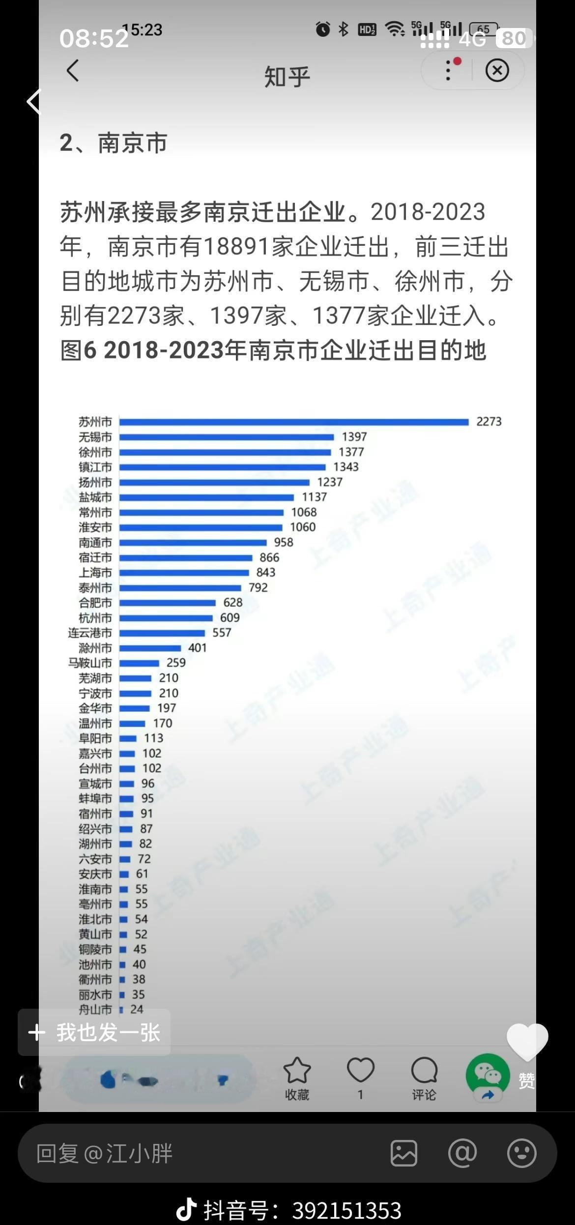 芜湖的发展到底依赖南京吗?
我是芜湖人，从各项数据看，芜湖的发展主要依托于第二产