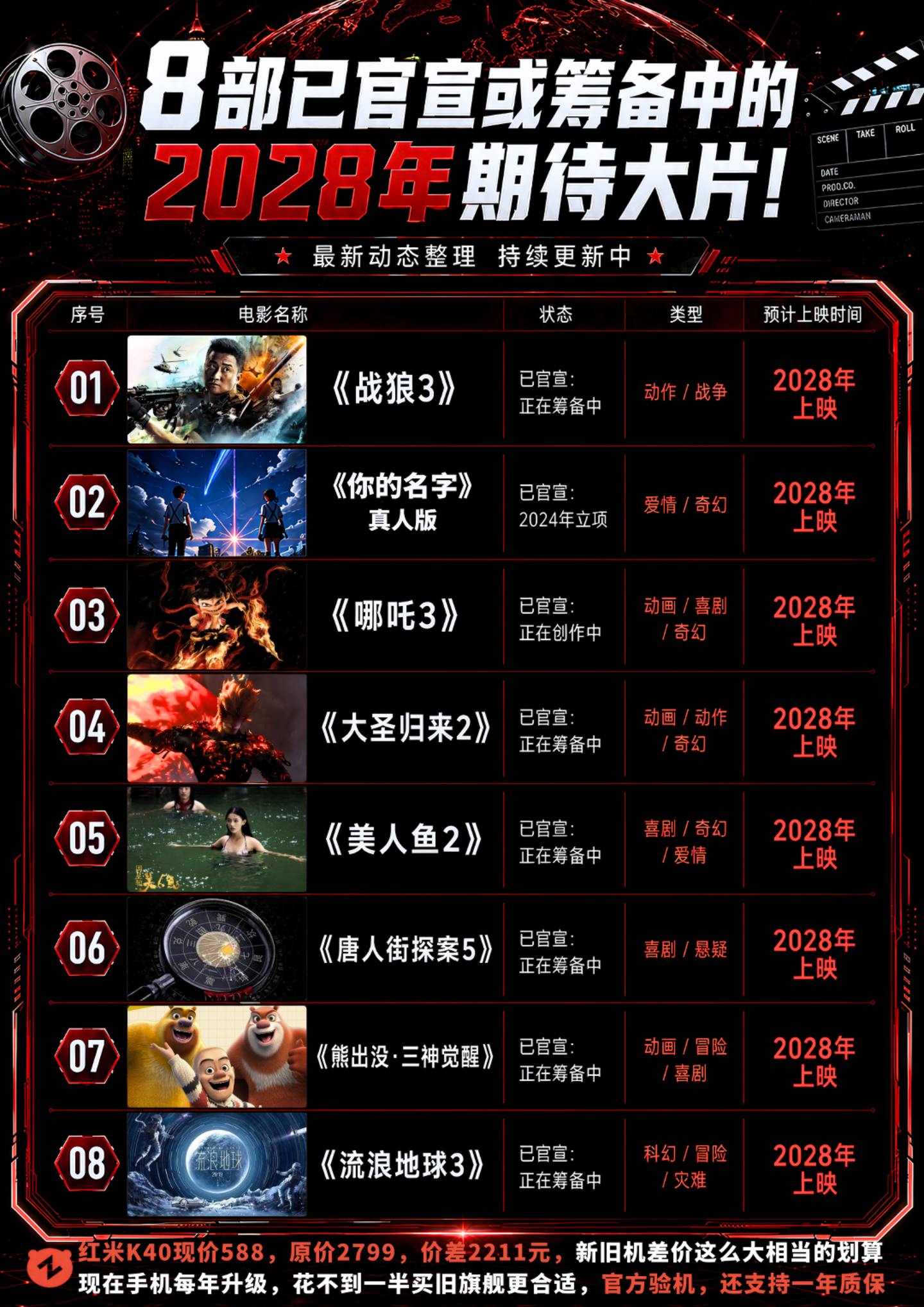 2028年才是真正的神仙打架！