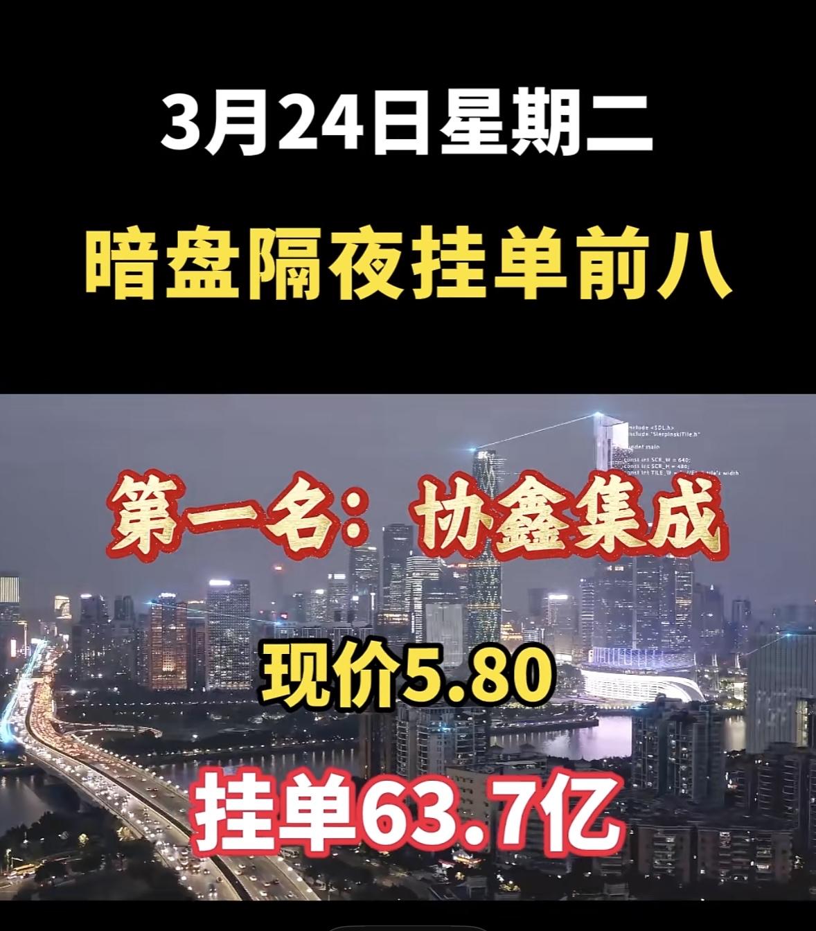 3月24日暗盘隔夜挂单排行榜揭晓

3月24日，洲际油气股价现价6.82元，挂单