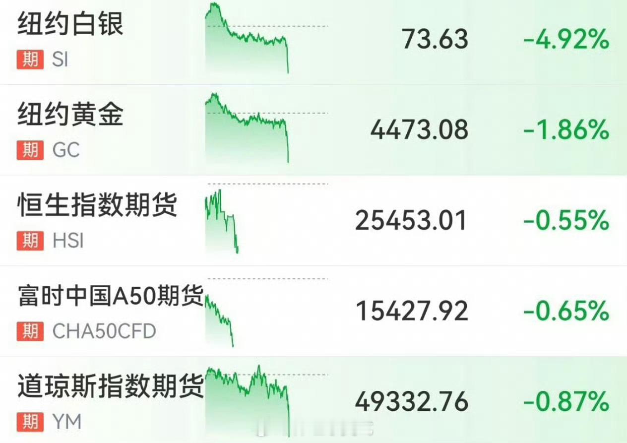 小号求问！现在还能买吗？！黄金