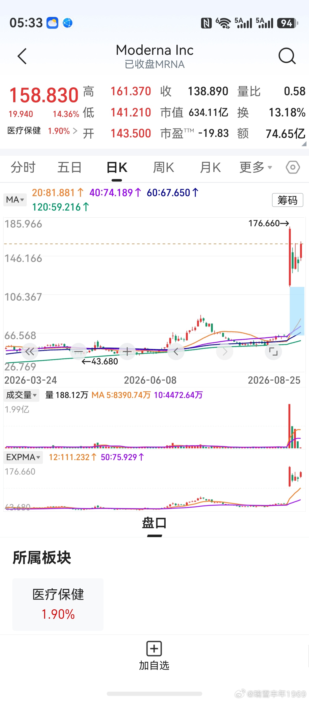 隔夜美股震荡，三大指数收盘小涨。医药股领涨，莫德纳大涨超14%。光通信、存储芯片