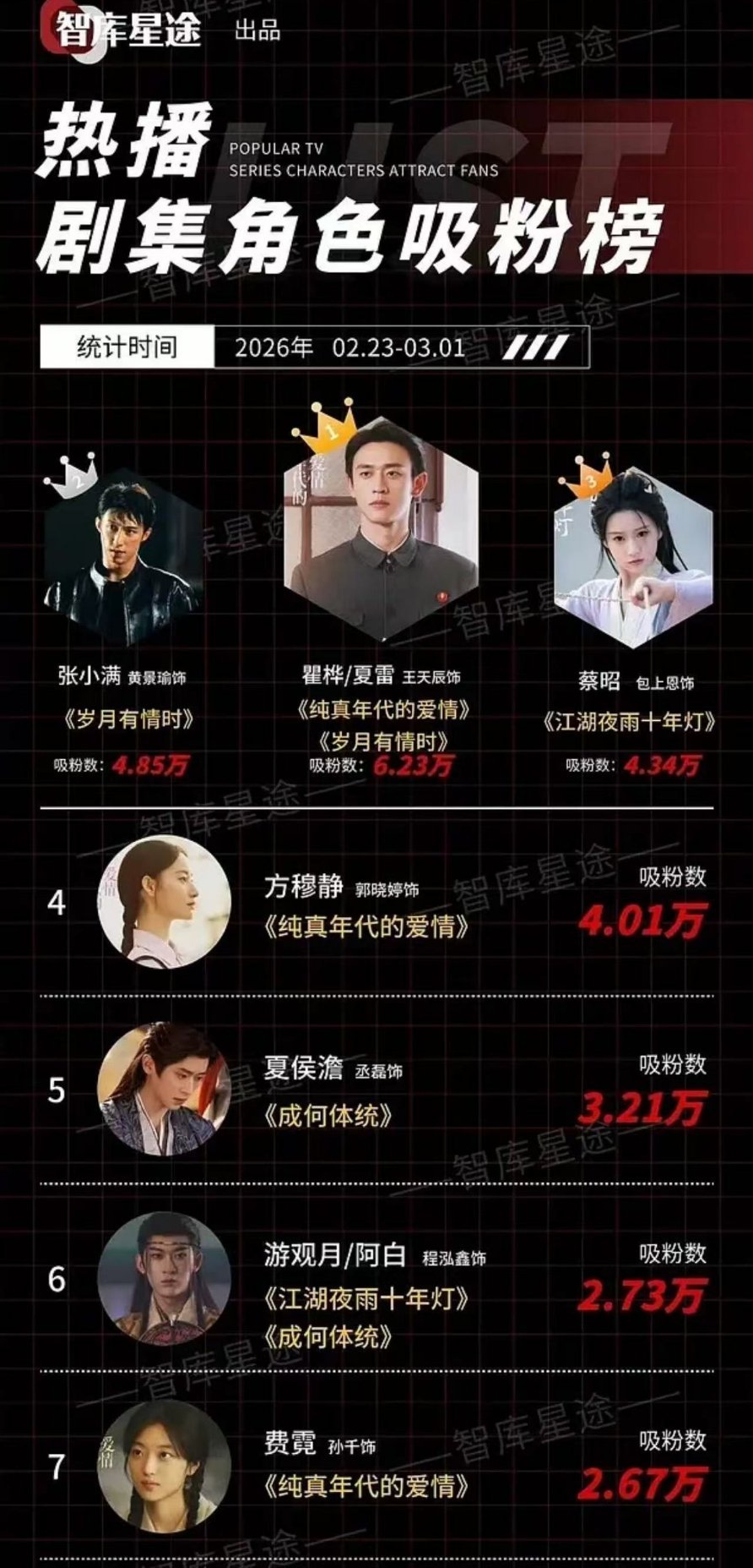 很多人都敢说黄景瑜演的张小满就是出圈了 就是俘获了很多人的心黄景瑜回应哭戏是必杀