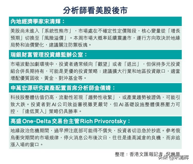 美股科技股疲软，防御板块成避风港。据香港文汇报，过去一周，美股科技股走势疲软，贵