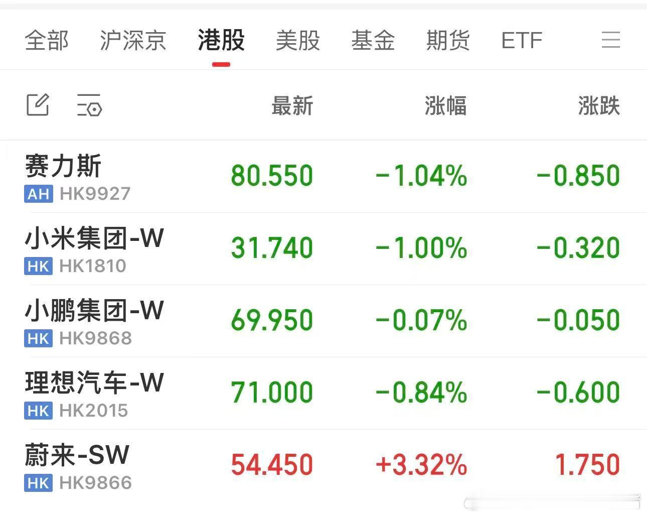 此时此刻，蔚来有点“不合群”