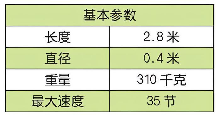 每天认识一件兵器 瑞典TP45线导鱼雷TP45线导鱼雷是瑞典博福斯公司于20世纪