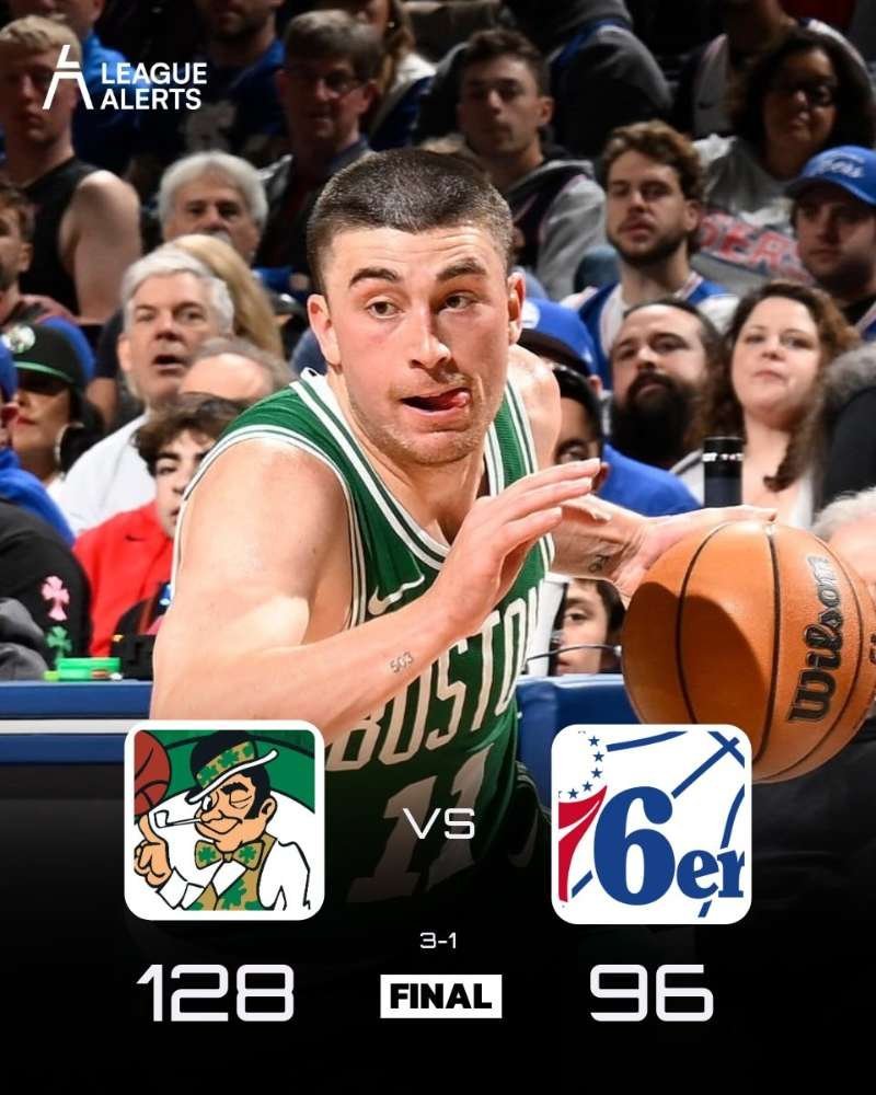 128：96客场轻松战胜76人，系列赛大比分3：1拿下赛点，恩比德复出后，这怎么