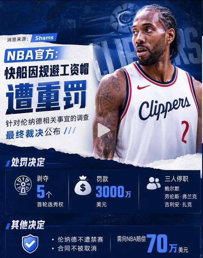 处罚出炉！！！
快船主要责任，伦纳德次责！！！
联盟终于公布了关于小卡阴阳合同的