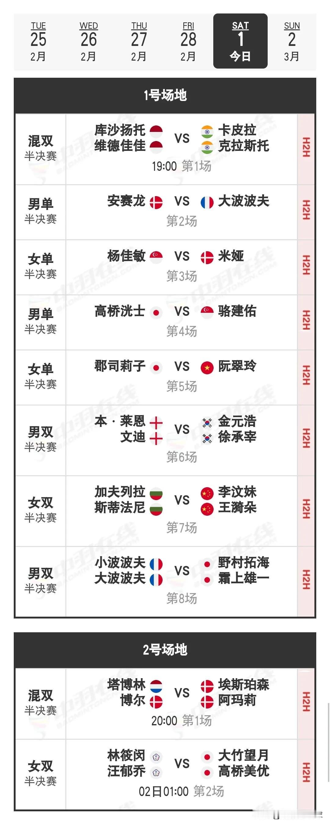 3月1日德国羽毛球公开赛半决赛对阵安排

昨日国羽的战绩为1胜4负，朱一珺/张驰