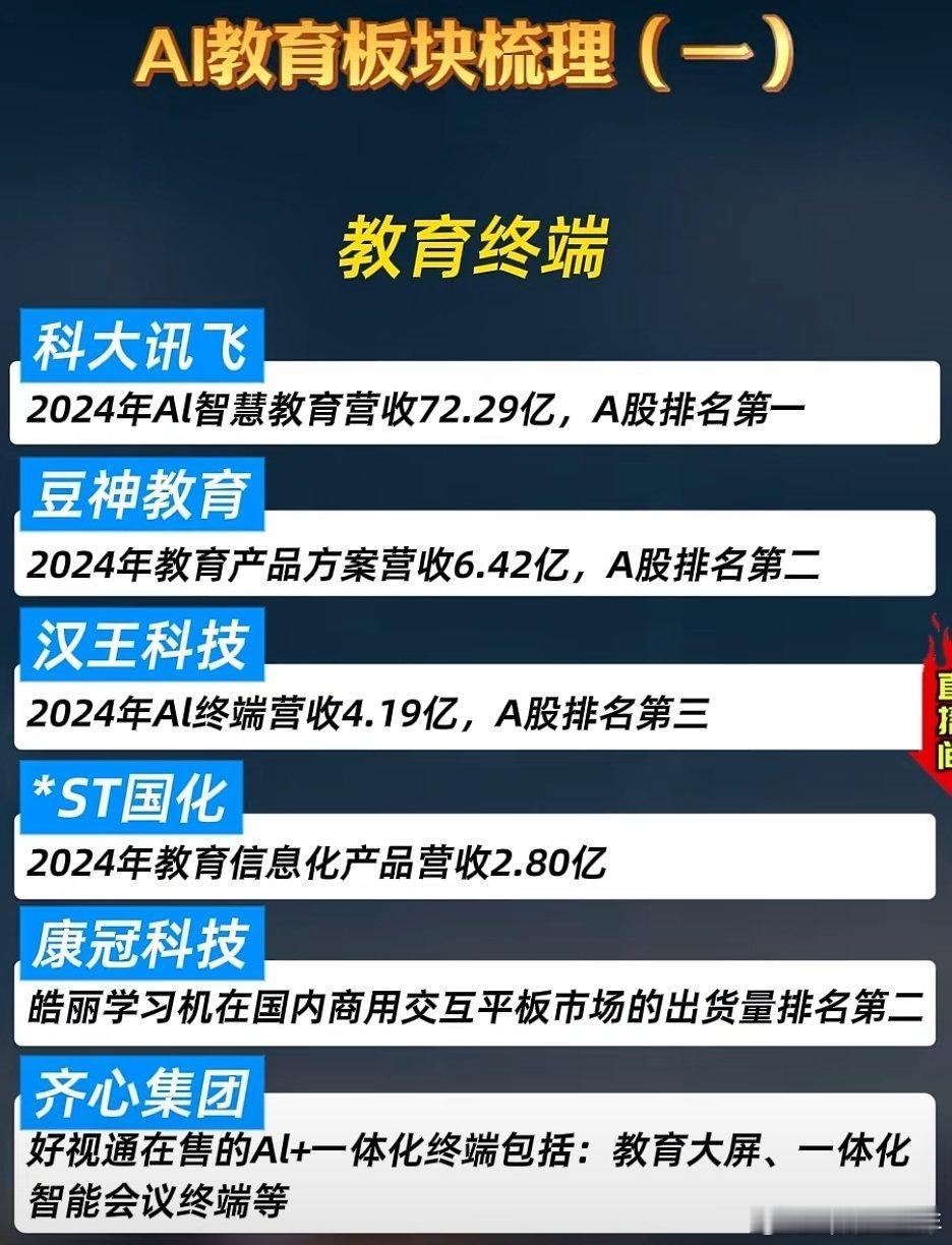 AI教育板块梳理A股 ​​​