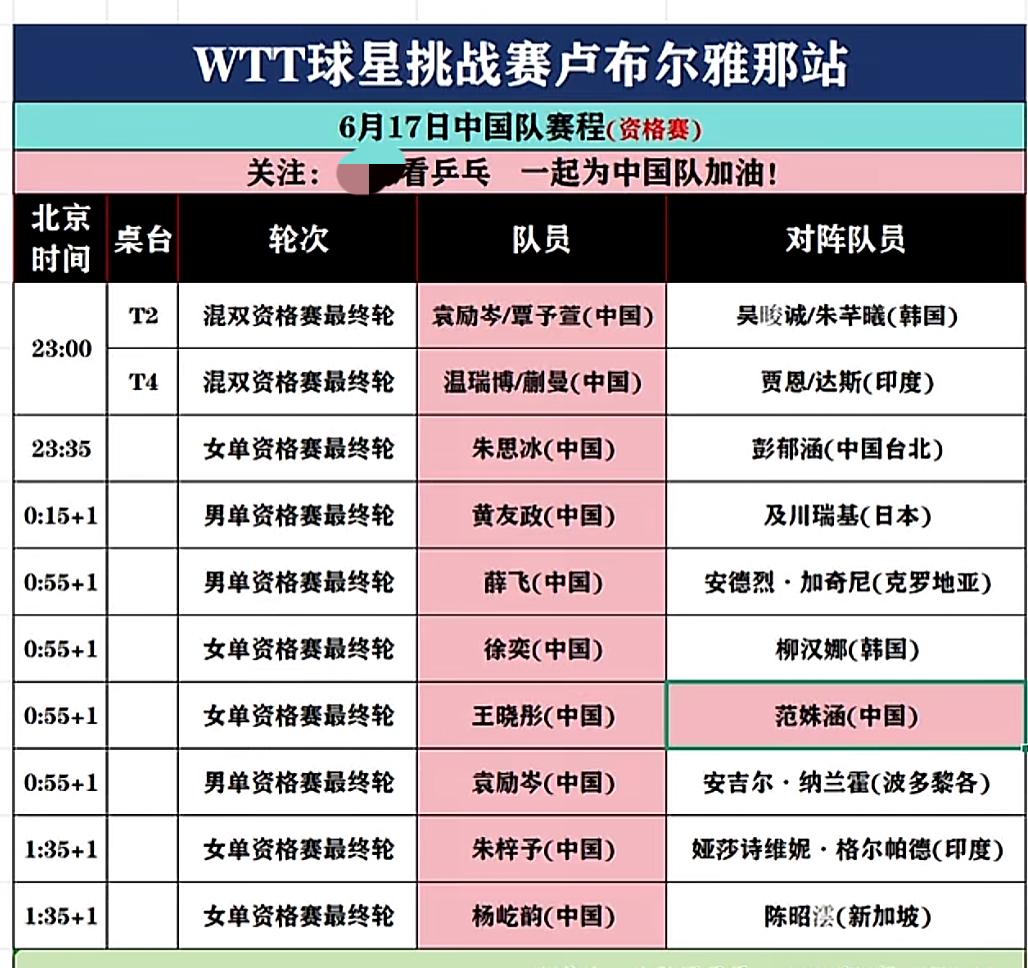 WTT卢布尔雅那球星挑战赛6月17日下半场赛程 黄友政VS及川瑞基
6月17日卢