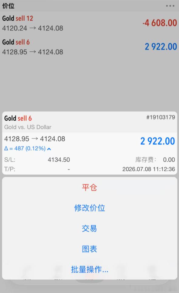 实盘单子情况，实盘在4129位置加仓空！！外汇高级金融分析师老王黄金现货黄金