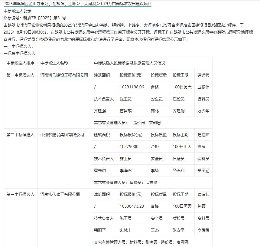 城市观察员淇滨区金山办事处、钜桥镇、上峪乡、大河涧乡1.79万亩高标准农田建设项