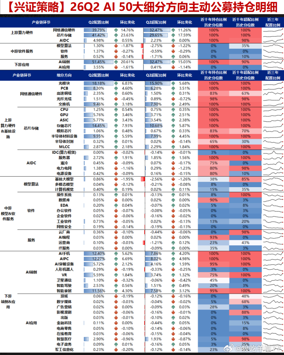 公募持仓结构 