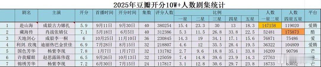 没有被打一星到赴山海这种程度别卖惨被团建了 