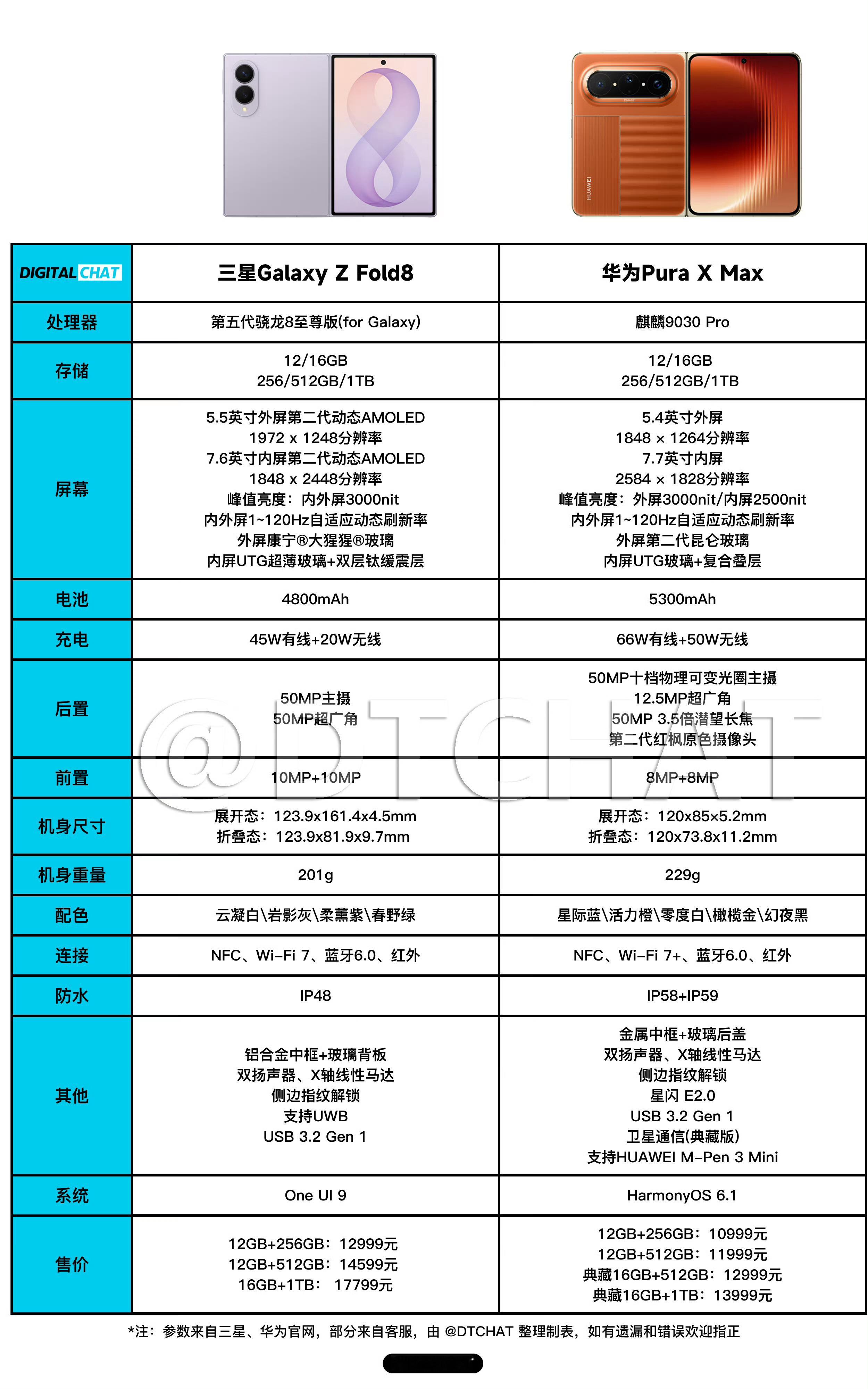 苹果折叠屏价格 按照苹果一贯的定价逻辑，这款折叠屏定价大概率会高于三星、华为，就